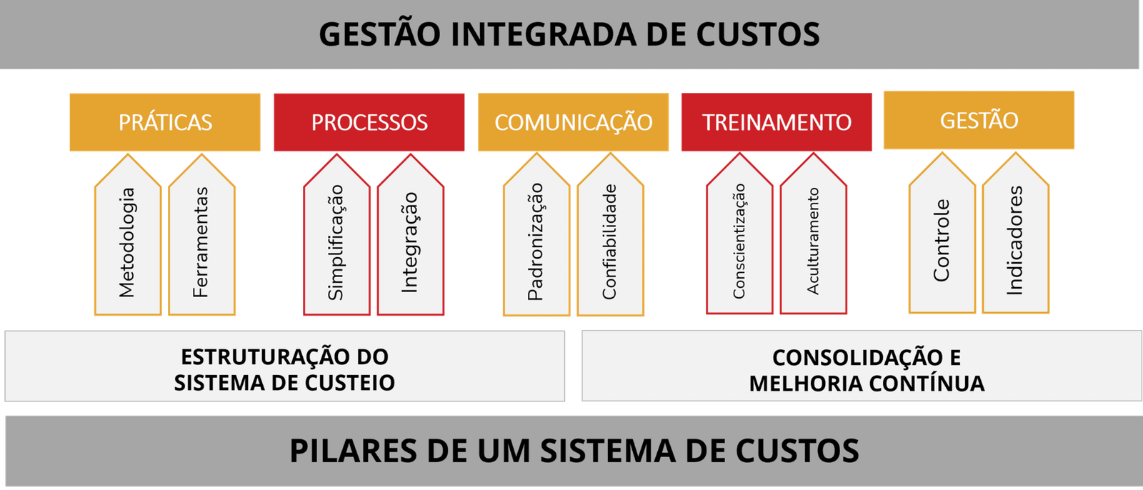 Curso Gestão Estratégica de Custos - Produttare Digital